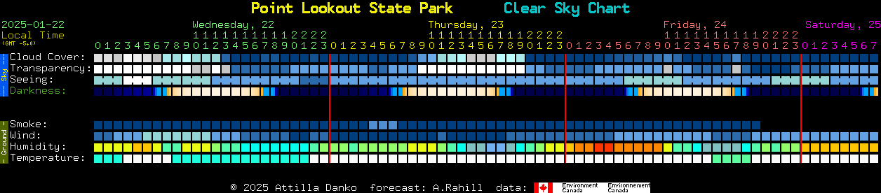 Current forecast for Point Lookout State Park Clear Sky Chart