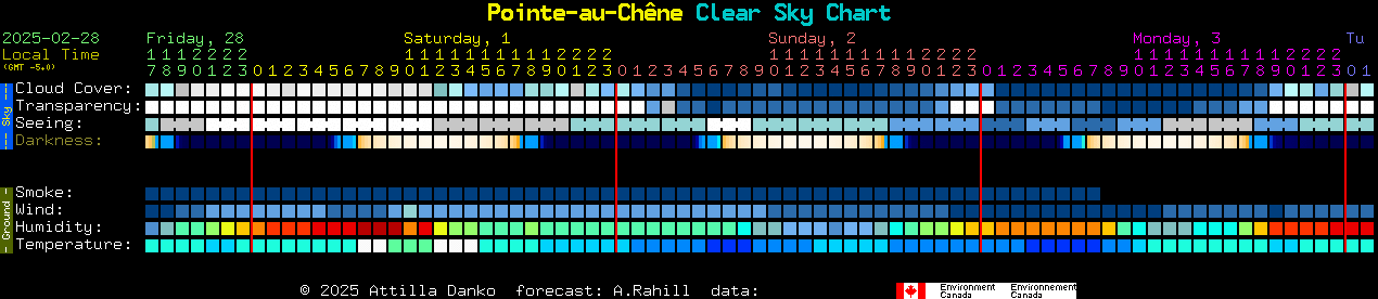 Current forecast for Pointe-au-Chne Clear Sky Chart