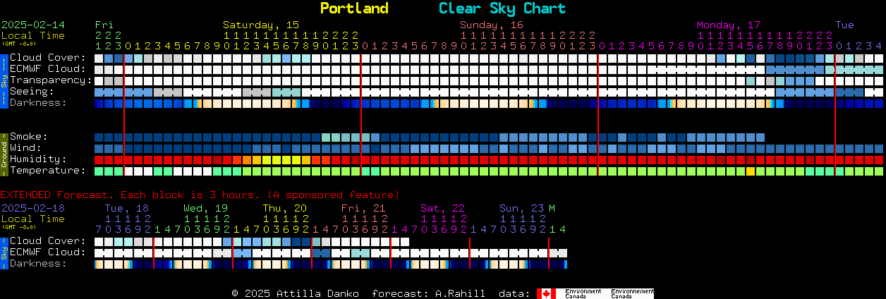 Current forecast for Portland Clear Sky Chart