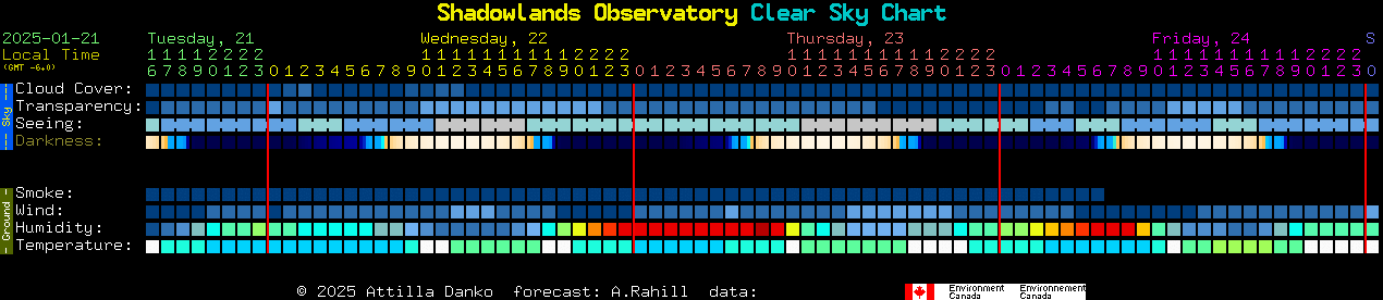 Current forecast for Shadowlands Observatory Clear Sky Chart