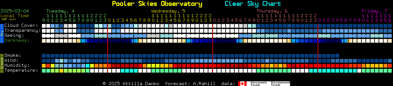 Current forecast for Pooler Skies Observatory Clear Sky Chart