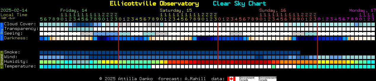 Current forecast for Ellicottville Observatory Clear Sky Chart