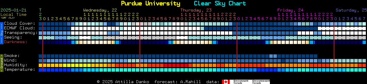 Current forecast for Purdue University Clear Sky Chart