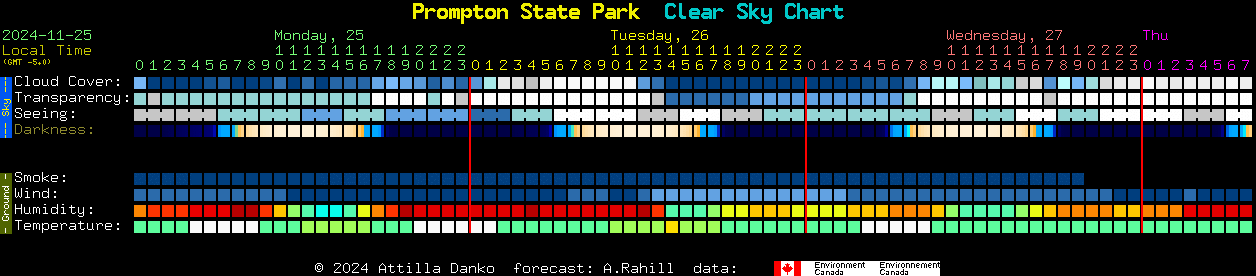 Current forecast for Prompton State Park Clear Sky Chart