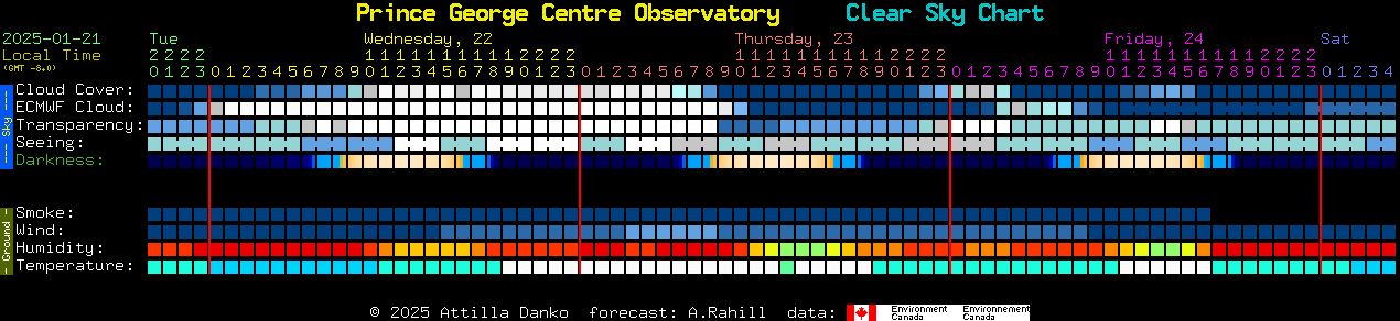 Current forecast for Prince George Centre Observatory Clear Sky Chart