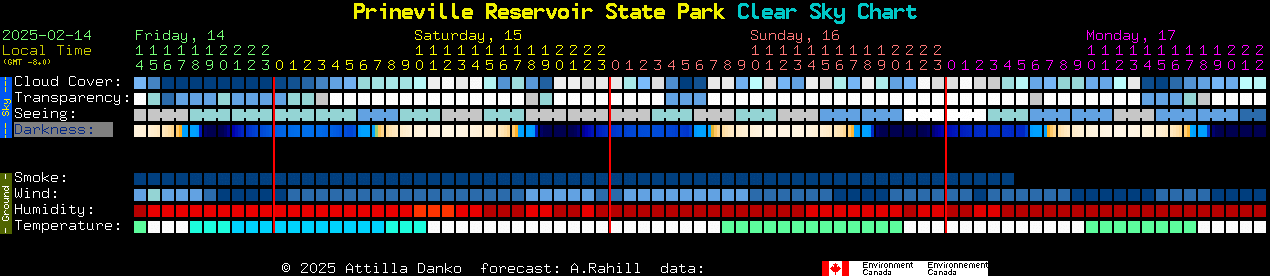 Current forecast for Prineville Reservoir State Park Clear Sky Chart