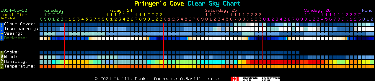 Current forecast for Prinyer's Cove Clear Sky Chart