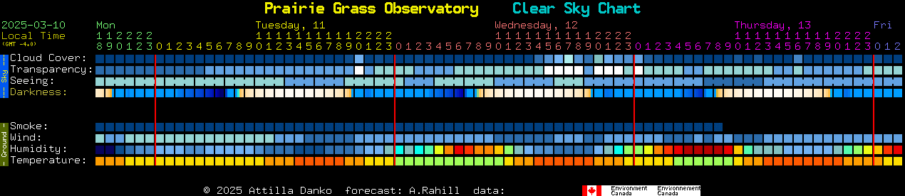 Current forecast for Prairie Grass Observatory Clear Sky Chart