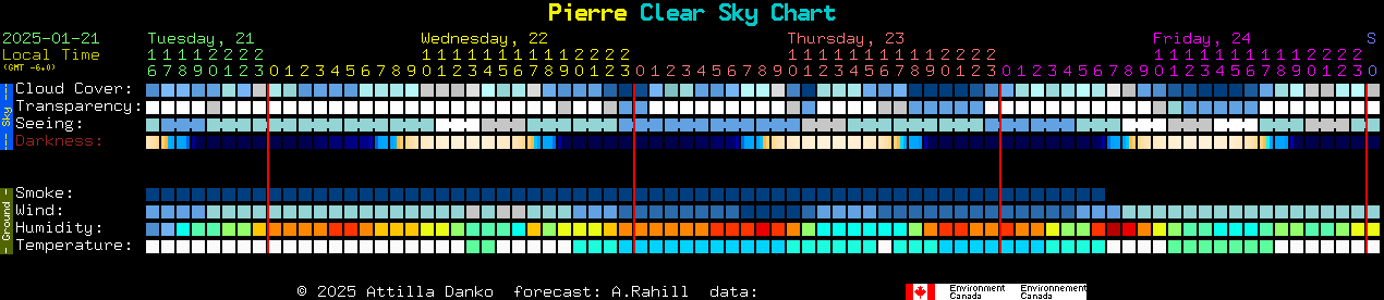 Current forecast for Pierre Clear Sky Chart