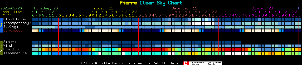 Current forecast for Pierre Clear Sky Chart