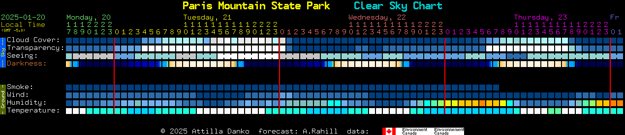 Current forecast for Paris Mountain State Park Clear Sky Chart