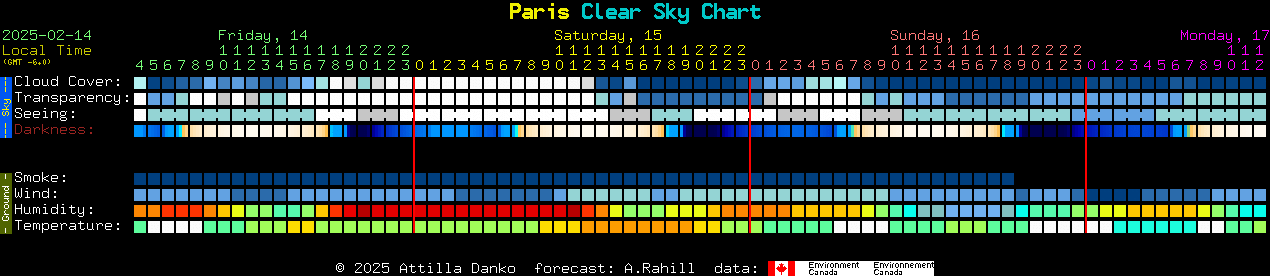 Current forecast for Paris Clear Sky Chart