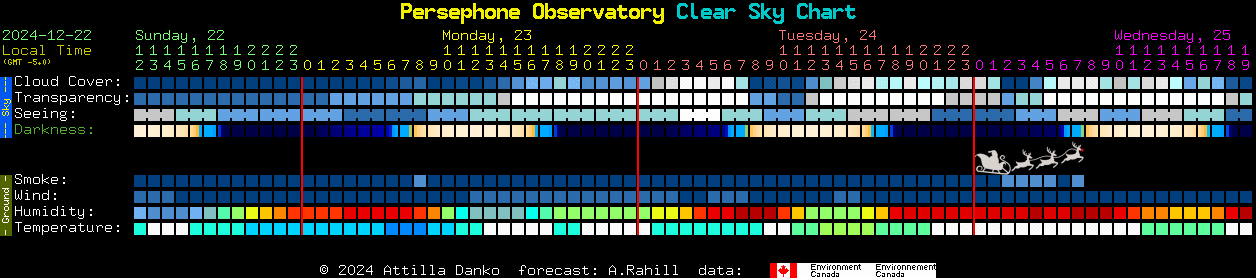 Current forecast for Persephone Observatory Clear Sky Chart