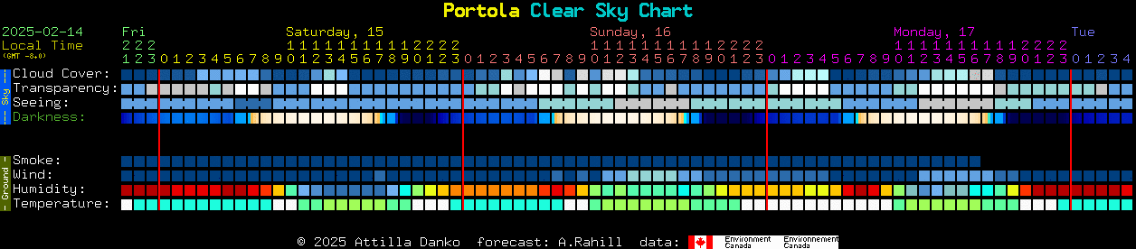 Current forecast for Portola Clear Sky Chart