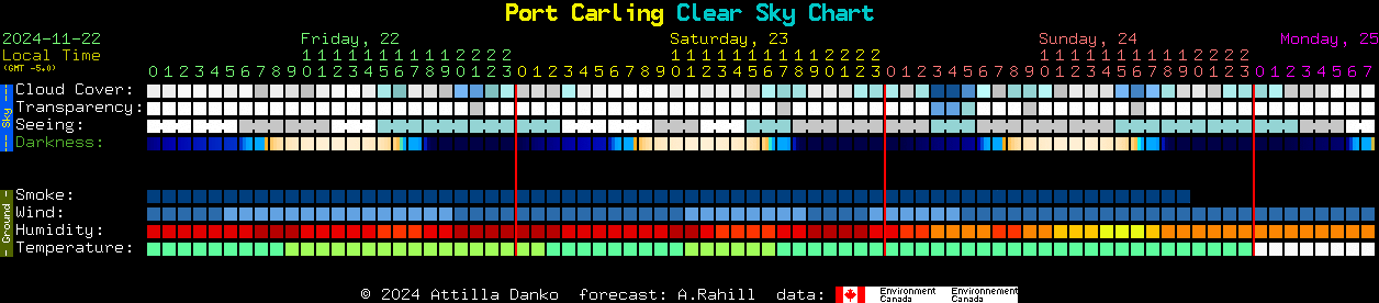 Current forecast for Port Carling Clear Sky Chart