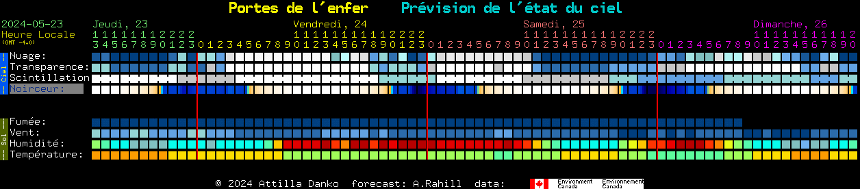Current forecast for Portes de l'enfer Clear Sky Chart