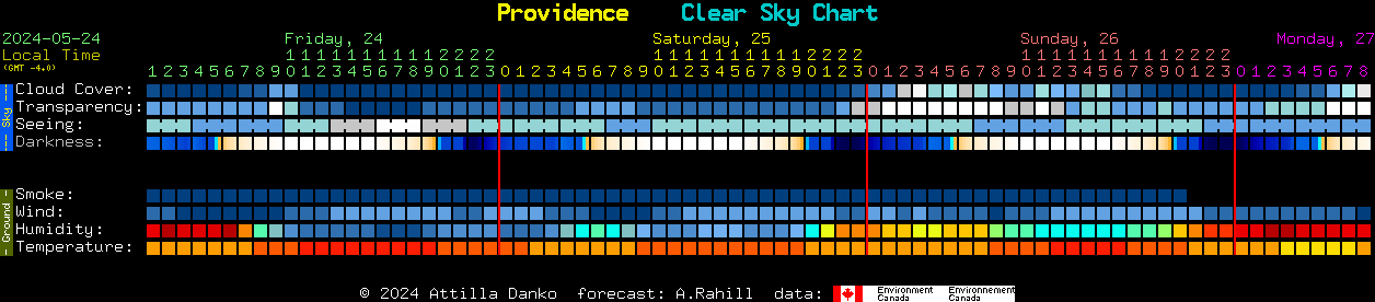 Current forecast for Providence Clear Sky Chart