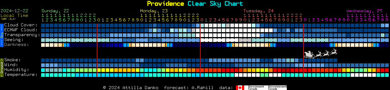 Current forecast for Providence Clear Sky Chart