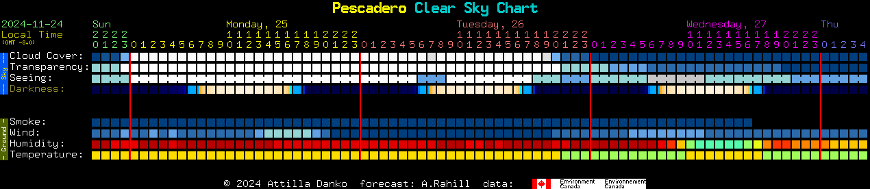 Current forecast for Pescadero Clear Sky Chart