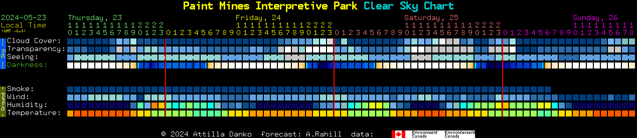 Current forecast for Paint Mines Interpretive Park Clear Sky Chart