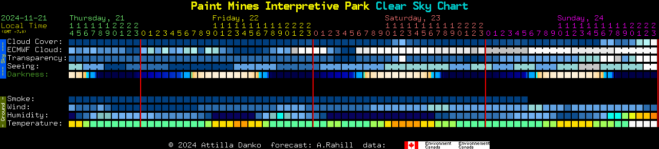 Current forecast for Paint Mines Interpretive Park Clear Sky Chart