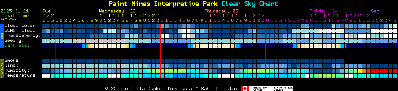 Current forecast for Paint Mines Interpretive Park Clear Sky Chart