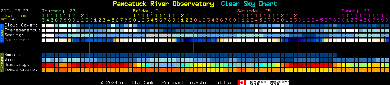 Current forecast for Pawcatuck River Observatory Clear Sky Chart