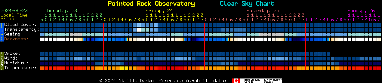 Current forecast for Pointed Rock Observatory Clear Sky Chart