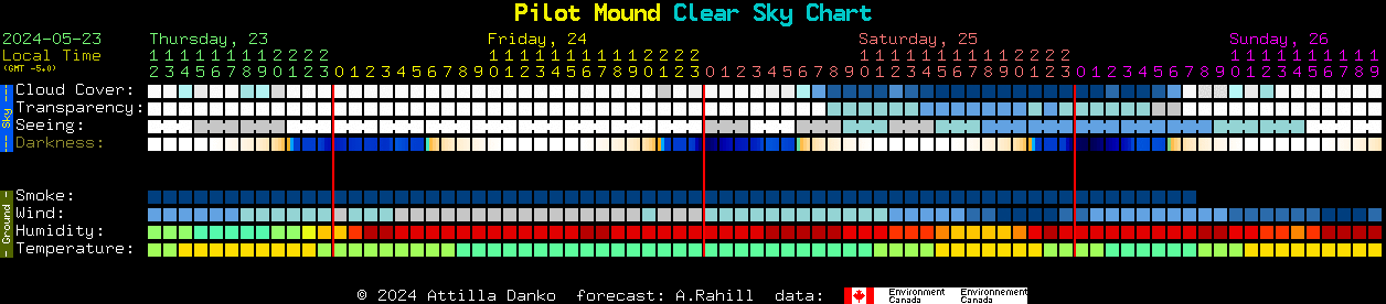 Current forecast for Pilot Mound Clear Sky Chart