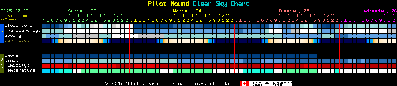 Current forecast for Pilot Mound Clear Sky Chart