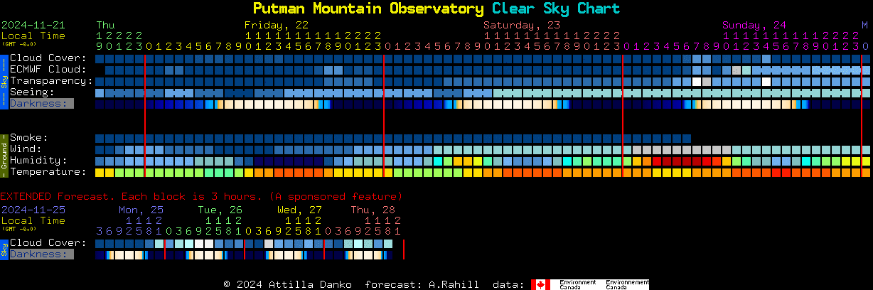 Current forecast for Putman Mountain Observatory Clear Sky Chart