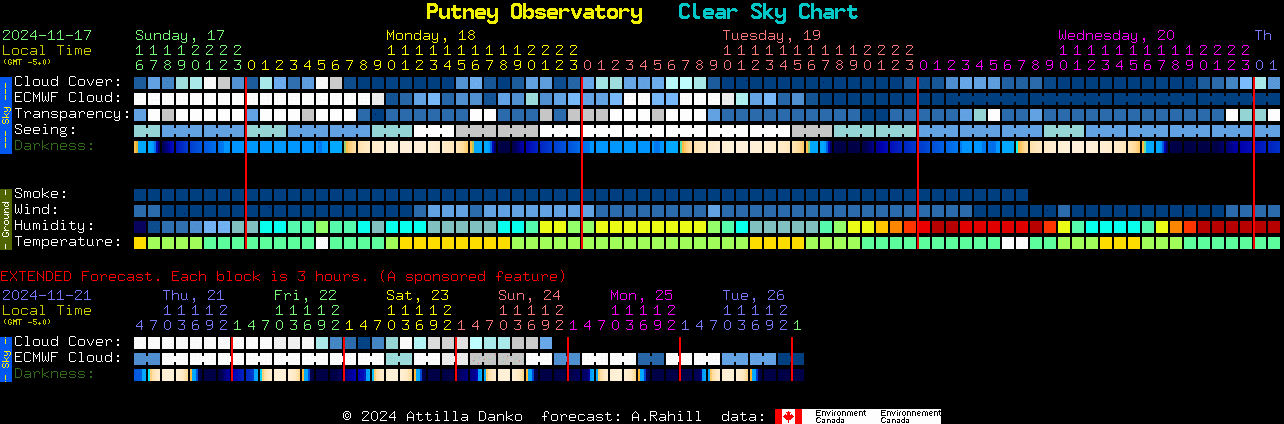 Current forecast for Putney Observatory Clear Sky Chart