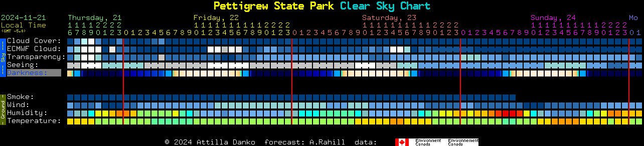 Current forecast for Pettigrew State Park Clear Sky Chart