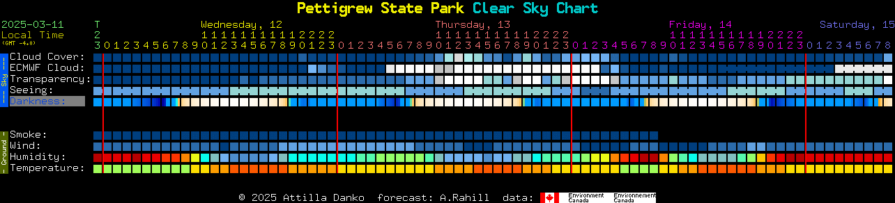 Current forecast for Pettigrew State Park Clear Sky Chart