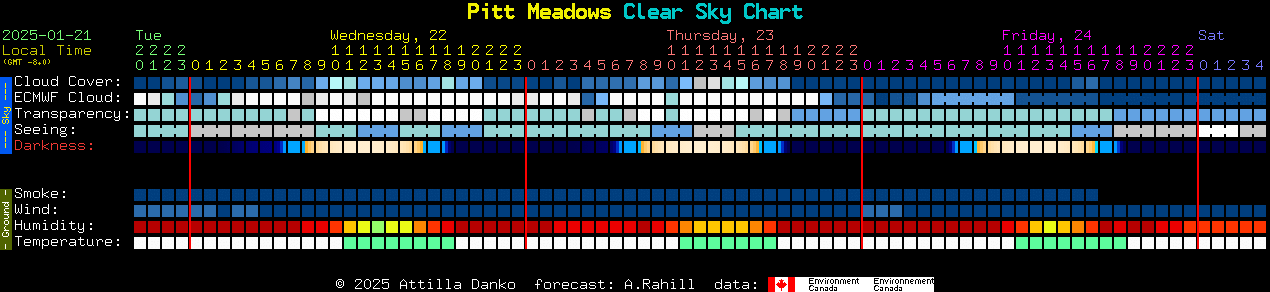 Current forecast for Pitt Meadows Clear Sky Chart