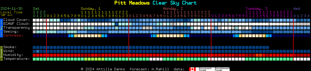 Current forecast for Pitt Meadows Clear Sky Chart