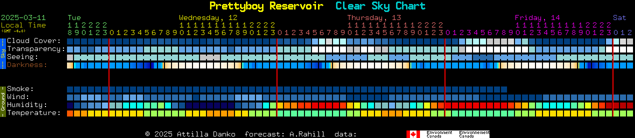 Current forecast for Prettyboy Reservoir Clear Sky Chart