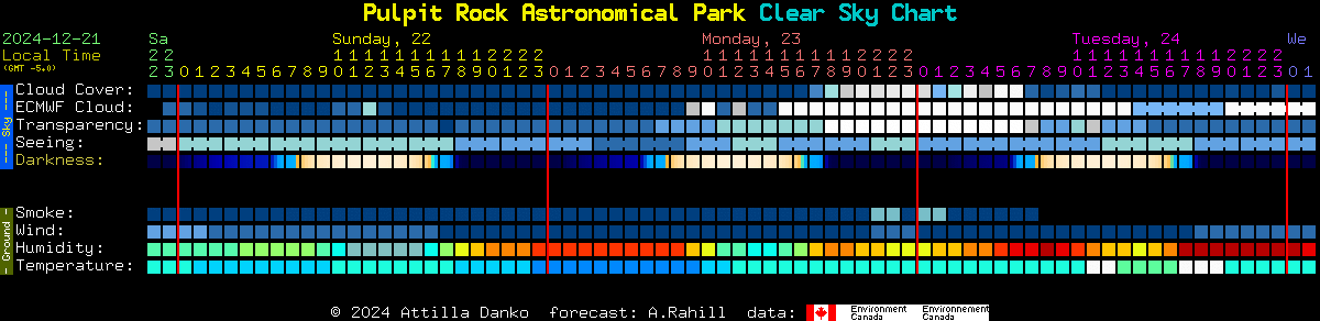 Current forecast for Pulpit Rock Astronomical Park Clear Sky Chart