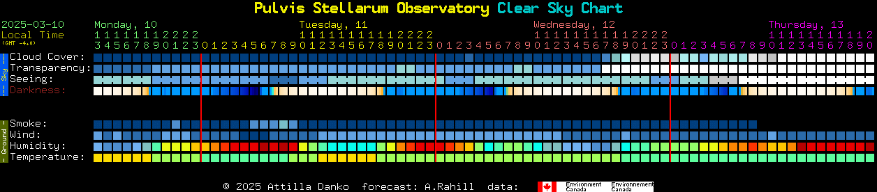 Current forecast for Pulvis Stellarum Observatory Clear Sky Chart