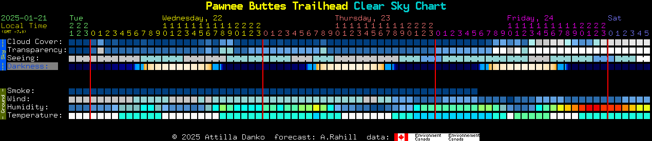 Current forecast for Pawnee Buttes Trailhead Clear Sky Chart