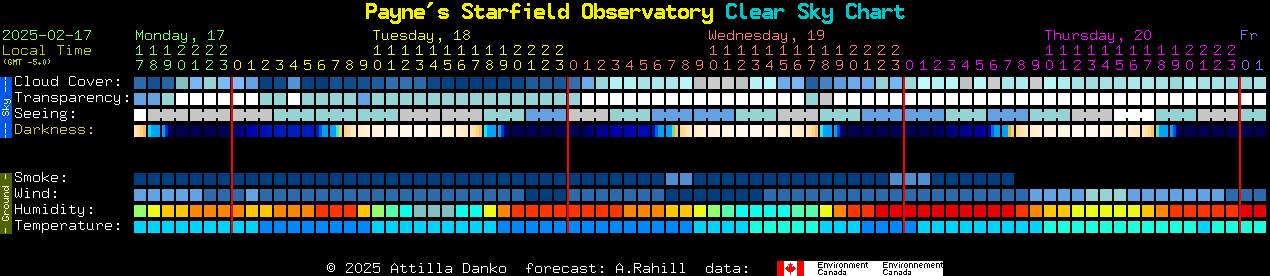 Current forecast for Payne's Starfield Observatory Clear Sky Chart