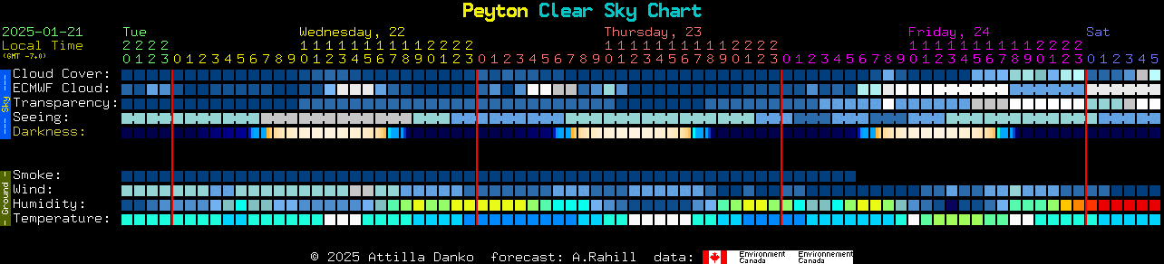 Current forecast for Peyton Clear Sky Chart