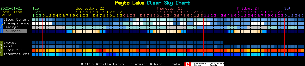 Current forecast for Peyto Lake Clear Sky Chart