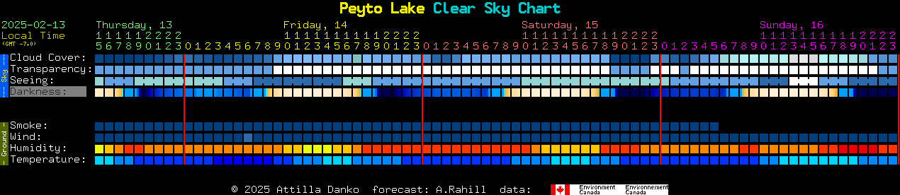 Current forecast for Peyto Lake Clear Sky Chart