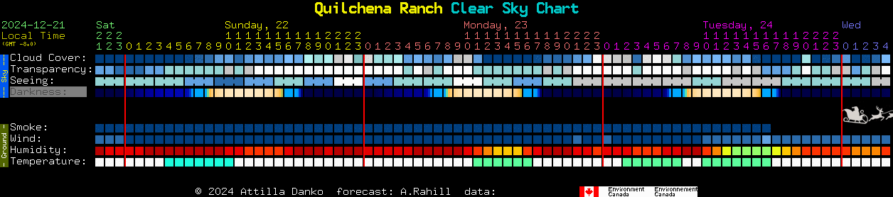 Current forecast for Quilchena Ranch Clear Sky Chart