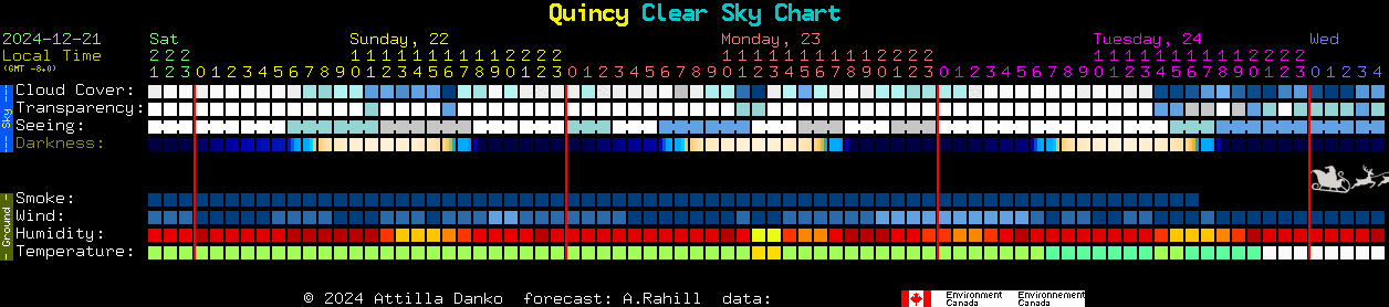 Current forecast for Quincy Clear Sky Chart