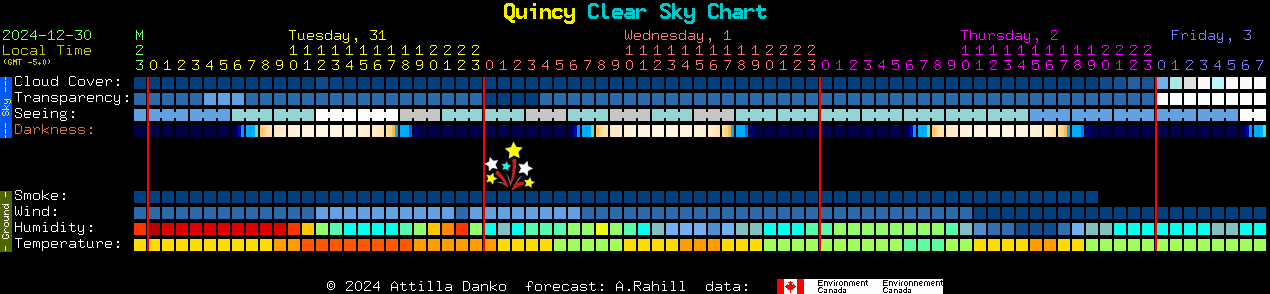 Current forecast for Quincy Clear Sky Chart