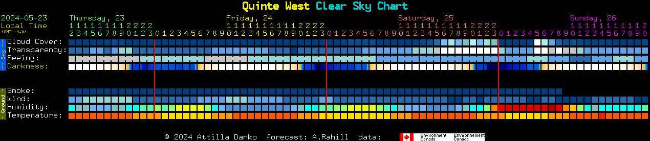 Current forecast for Quinte West Clear Sky Chart