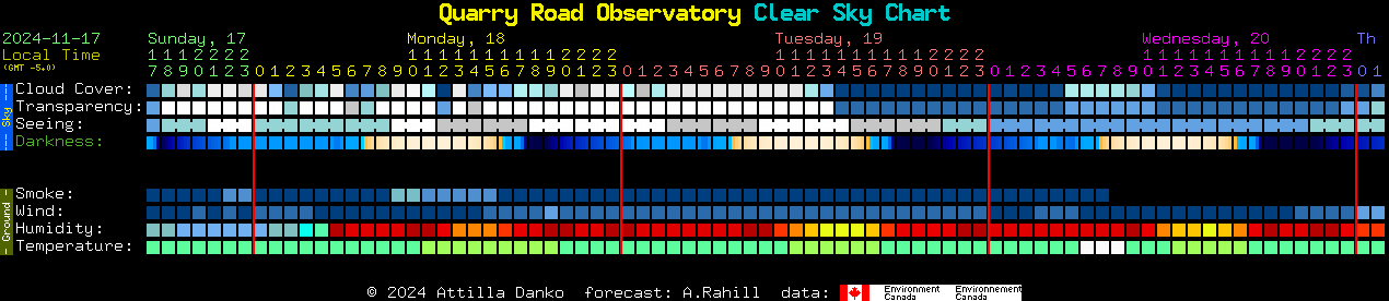 Current forecast for Quarry Road Observatory Clear Sky Chart