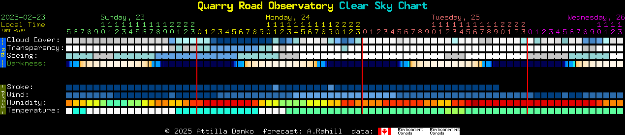 Current forecast for Quarry Road Observatory Clear Sky Chart